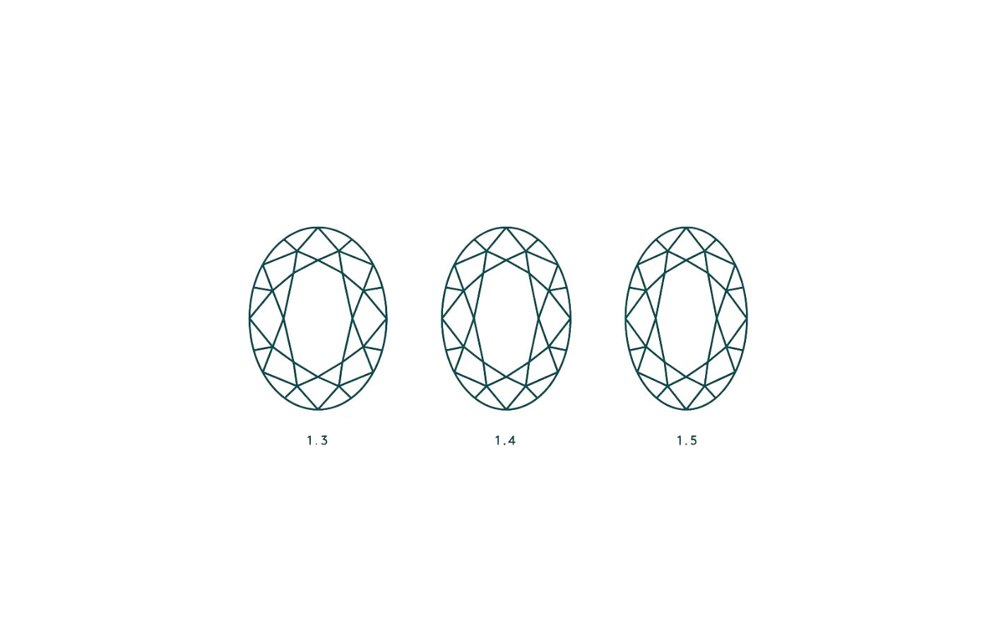 Proposjoner oval diamant illustrasjon ratio 